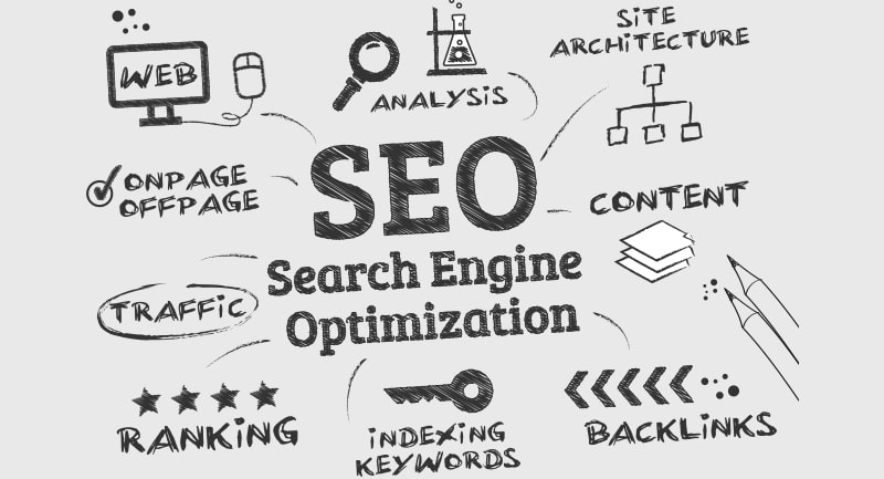 Strategia SEO b2b